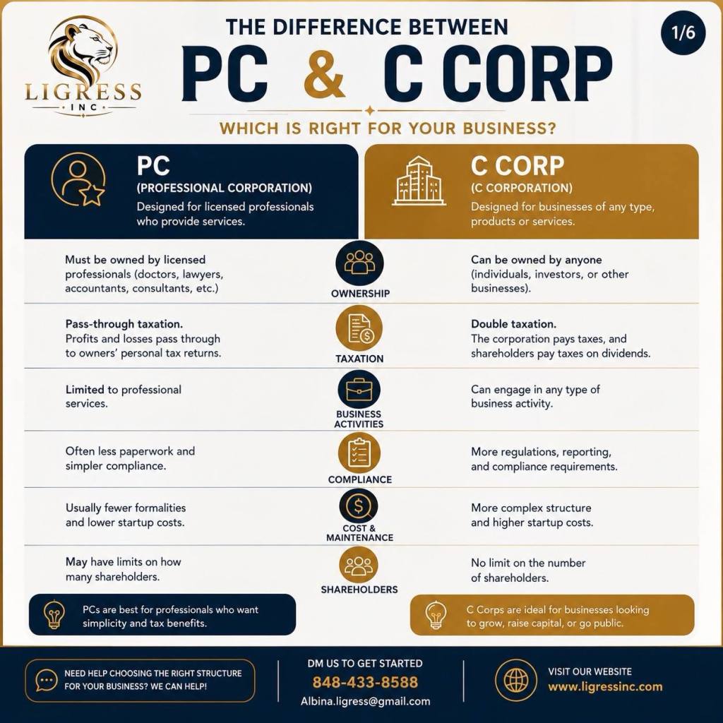PC VS C&nbsp;corp